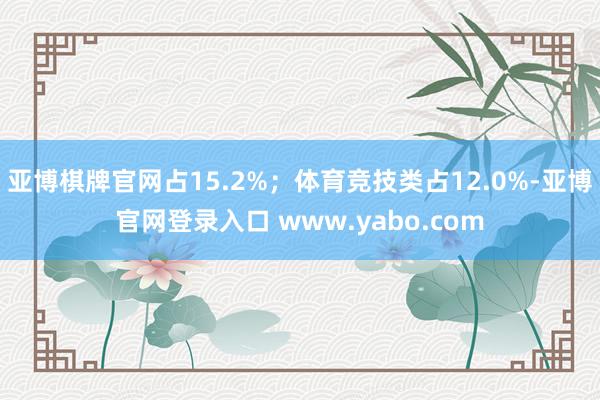 亚博棋牌官网占15.2%；体育竞技类占12.0%-亚博官网登录入口 www.yabo.com